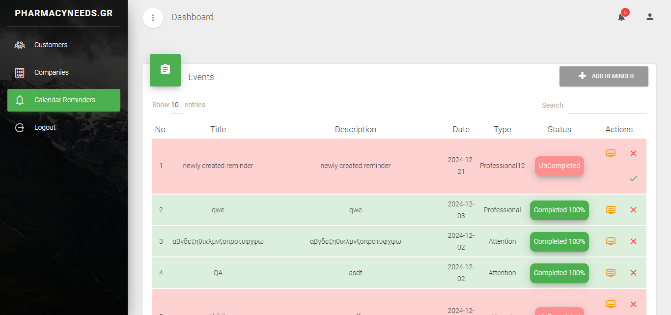  Digital Pharmacy Needs