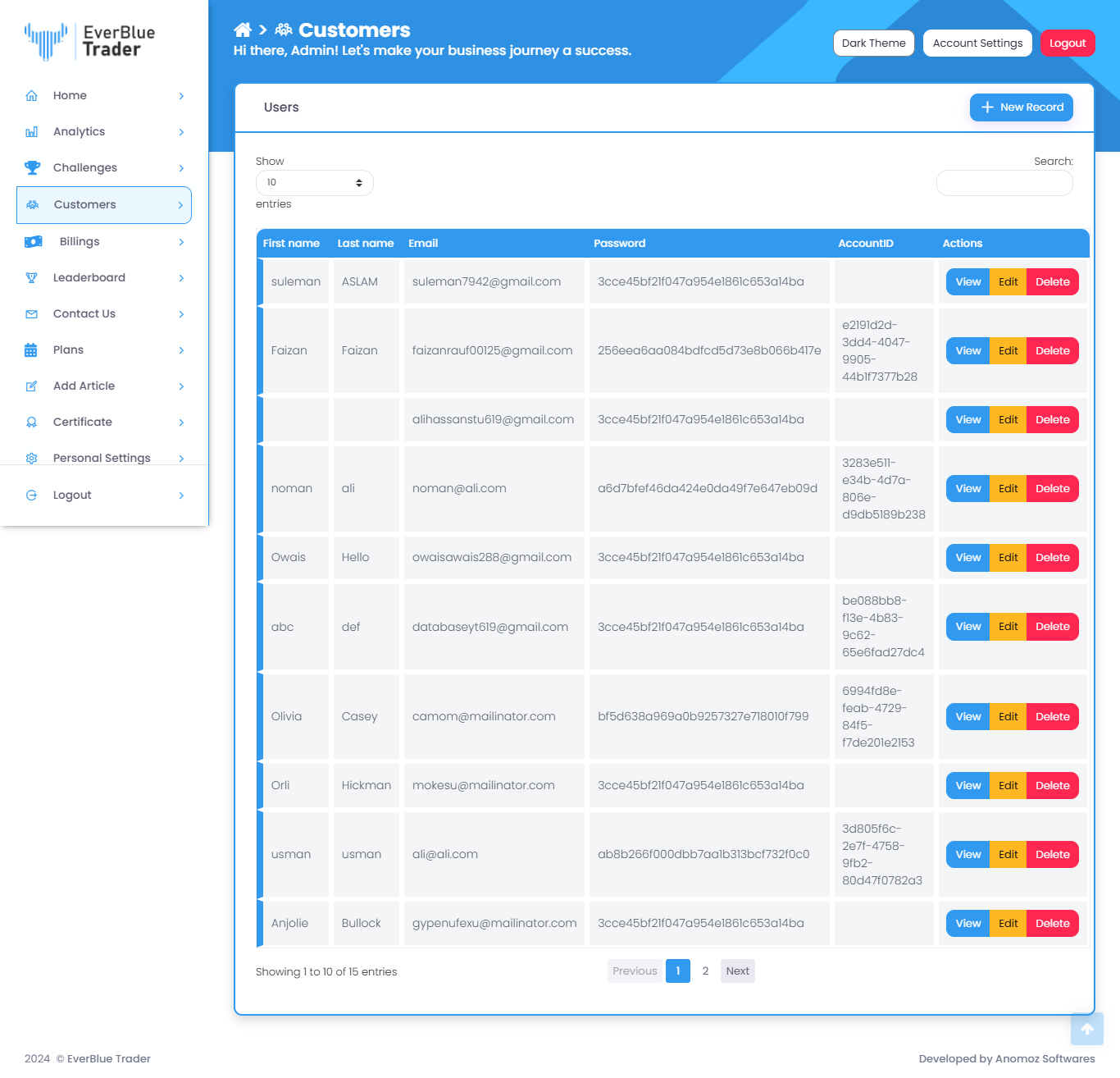  Mare Ever Blue Trader