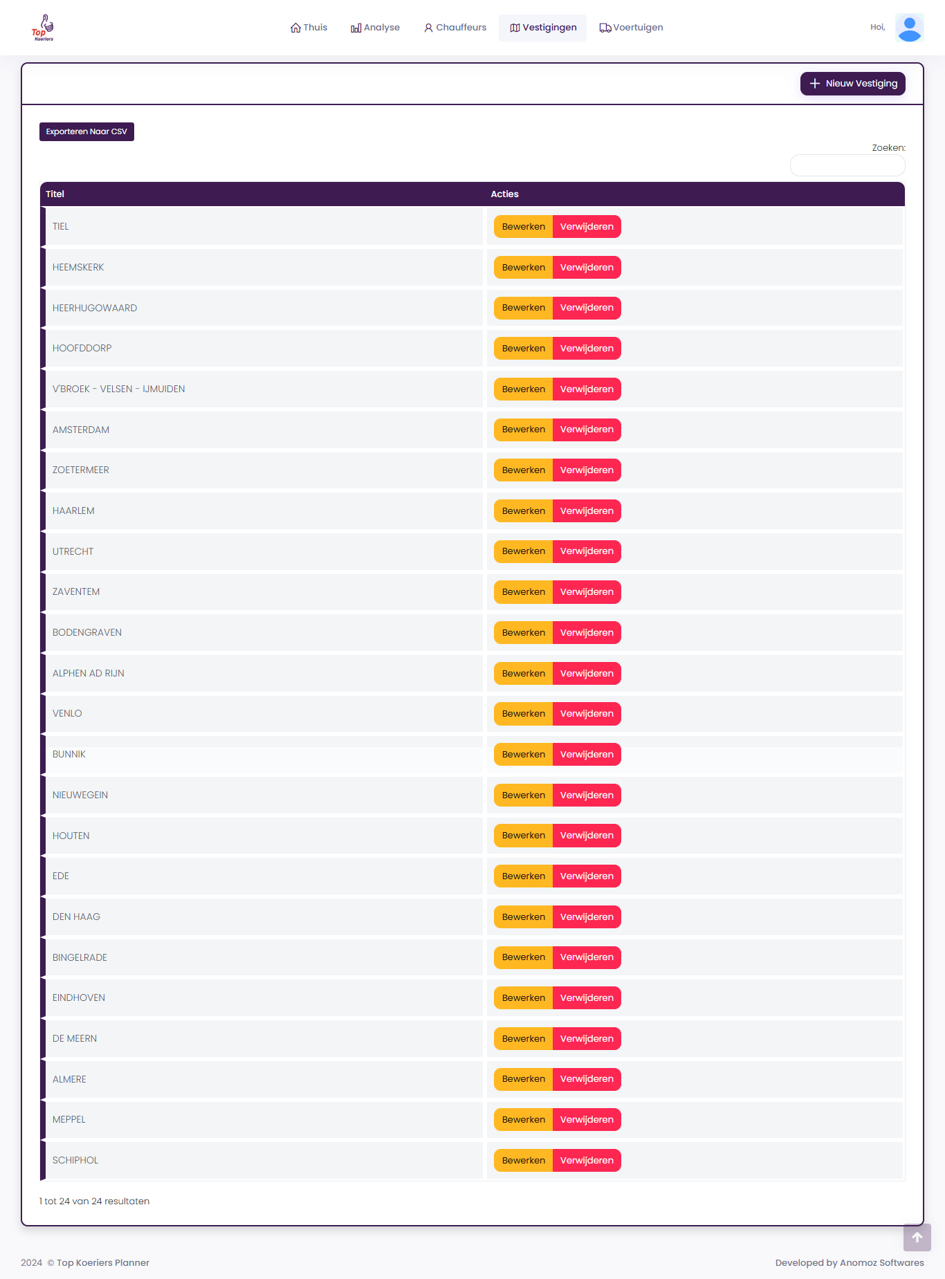  Top Koeriers Planner